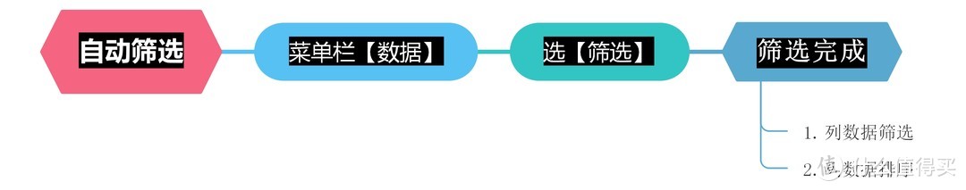 办公不求人1：Excel你必须要会的四个功能