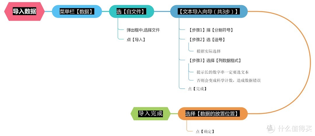 办公不求人1：Excel你必须要会的四个功能