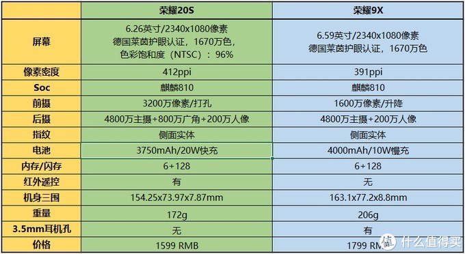 荣耀9X参数图片