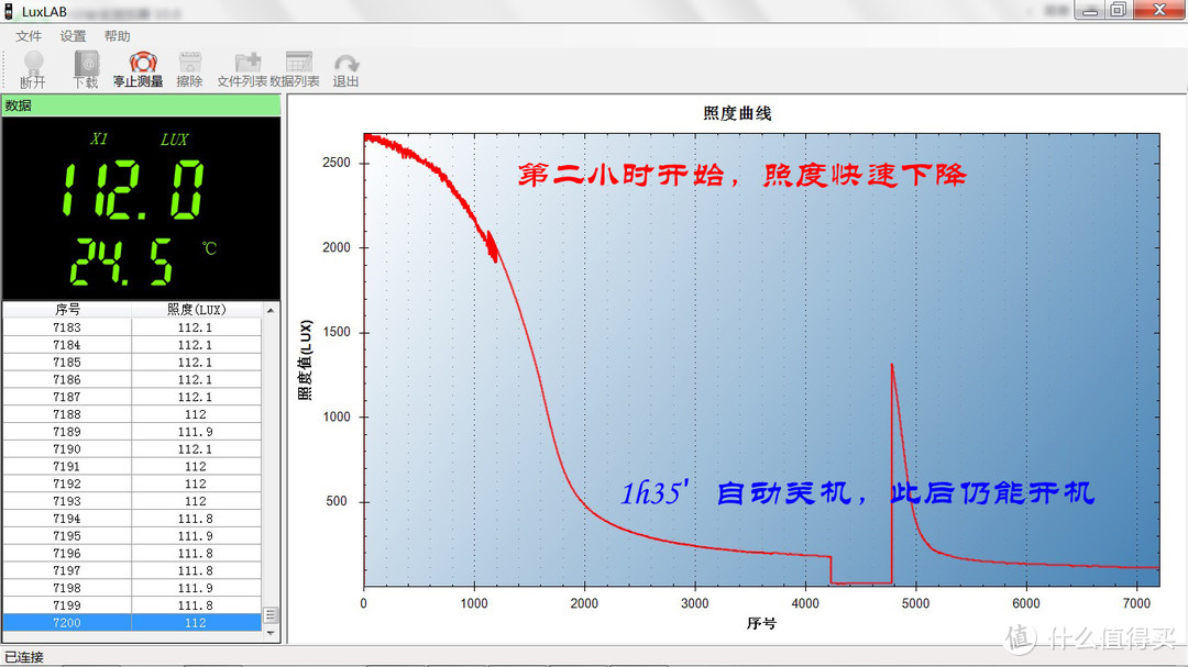 在黑夜里点一盏希望的灯：雷明GLOW I钥匙灯