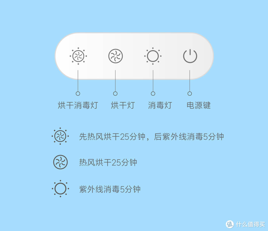 每天只花一分钱就能横扫千“菌”——须眉sx-01烘干消毒器和您一起守护家庭健康