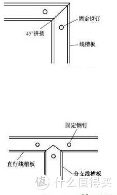 就是这样打孔拧螺丝（图片来源于网络，如侵删）