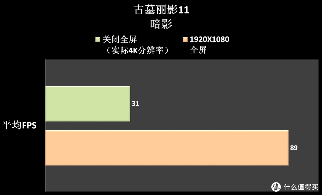 游戏设置不开全屏会怎么样