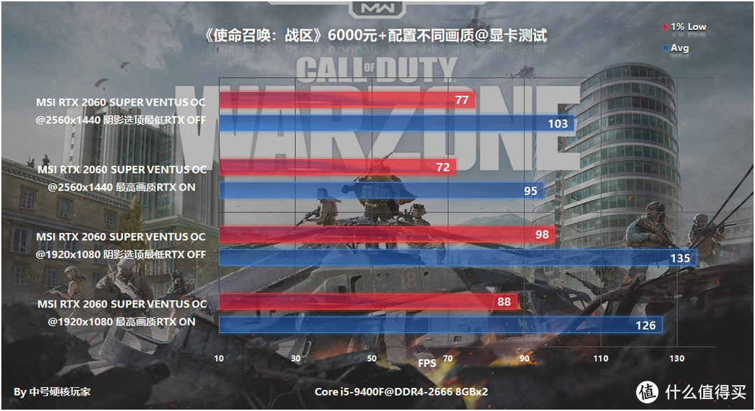 i5-9400F+RTX 2060S 6000元+配置实战《使命召唤：战区》