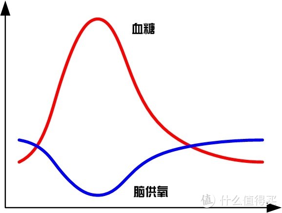 减脂餐只会狂抠卡路里？健康可以更轻松——打造属于自己的健康餐食方法1