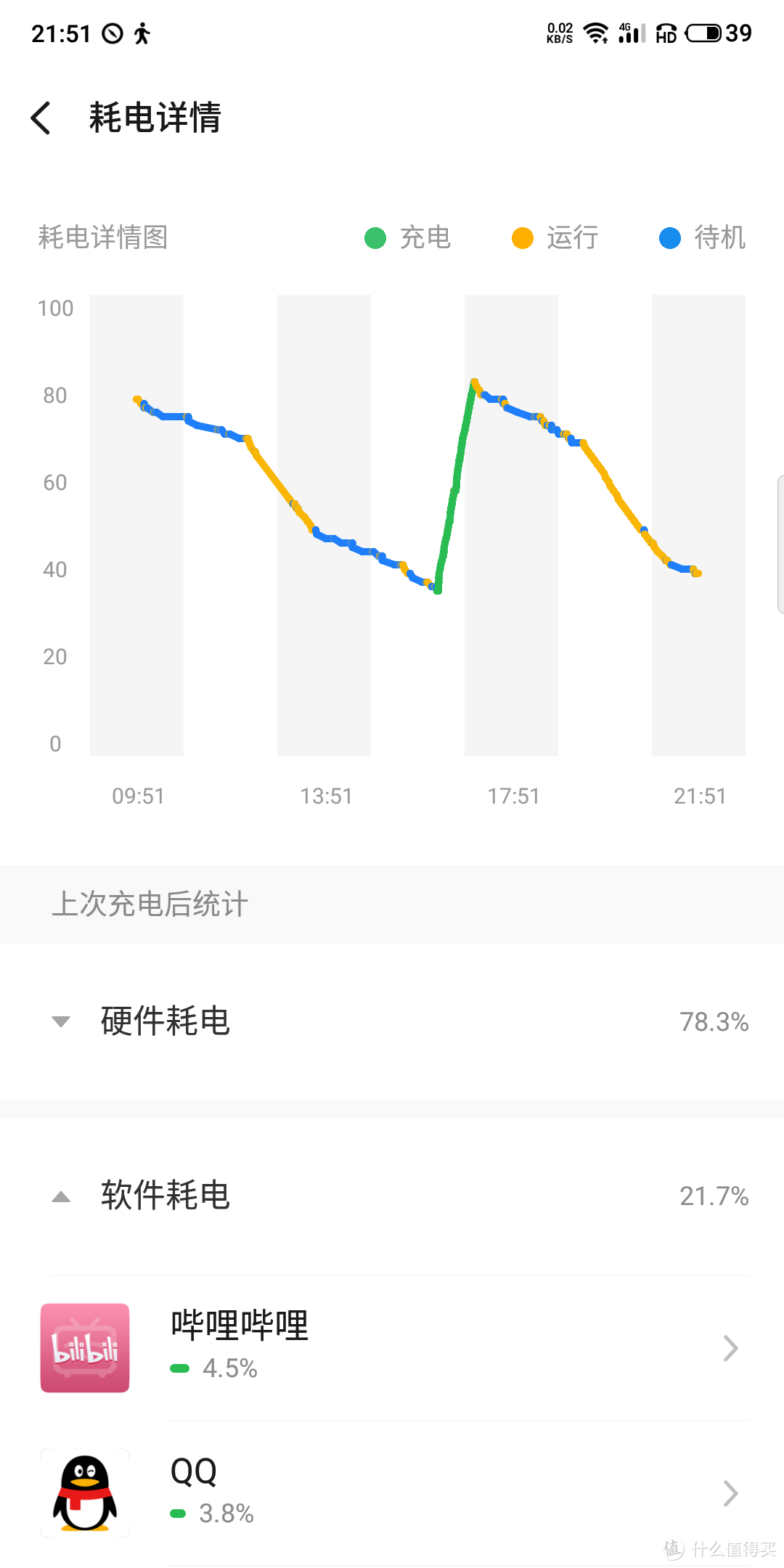 这次返修换了新电池，续航和刚刚购买的时候体验一样。