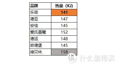 脱脂牛奶真难喝？7款脱脂牛奶横评，就此颠覆了我的味觉体验！