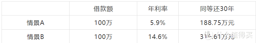 你的房贷利率究竟怎么选？LPR和固定利率详解