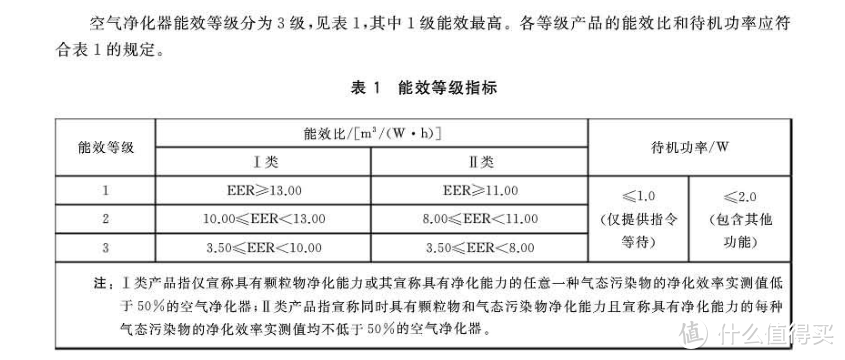 空气净化器怎么选，带您看看国货之光，美的空气净化器