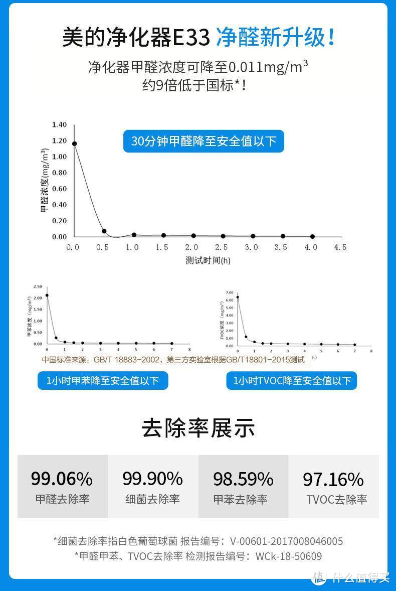 空气净化器怎么选，带您看看国货之光，美的空气净化器