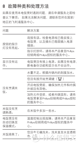 官方故障指南