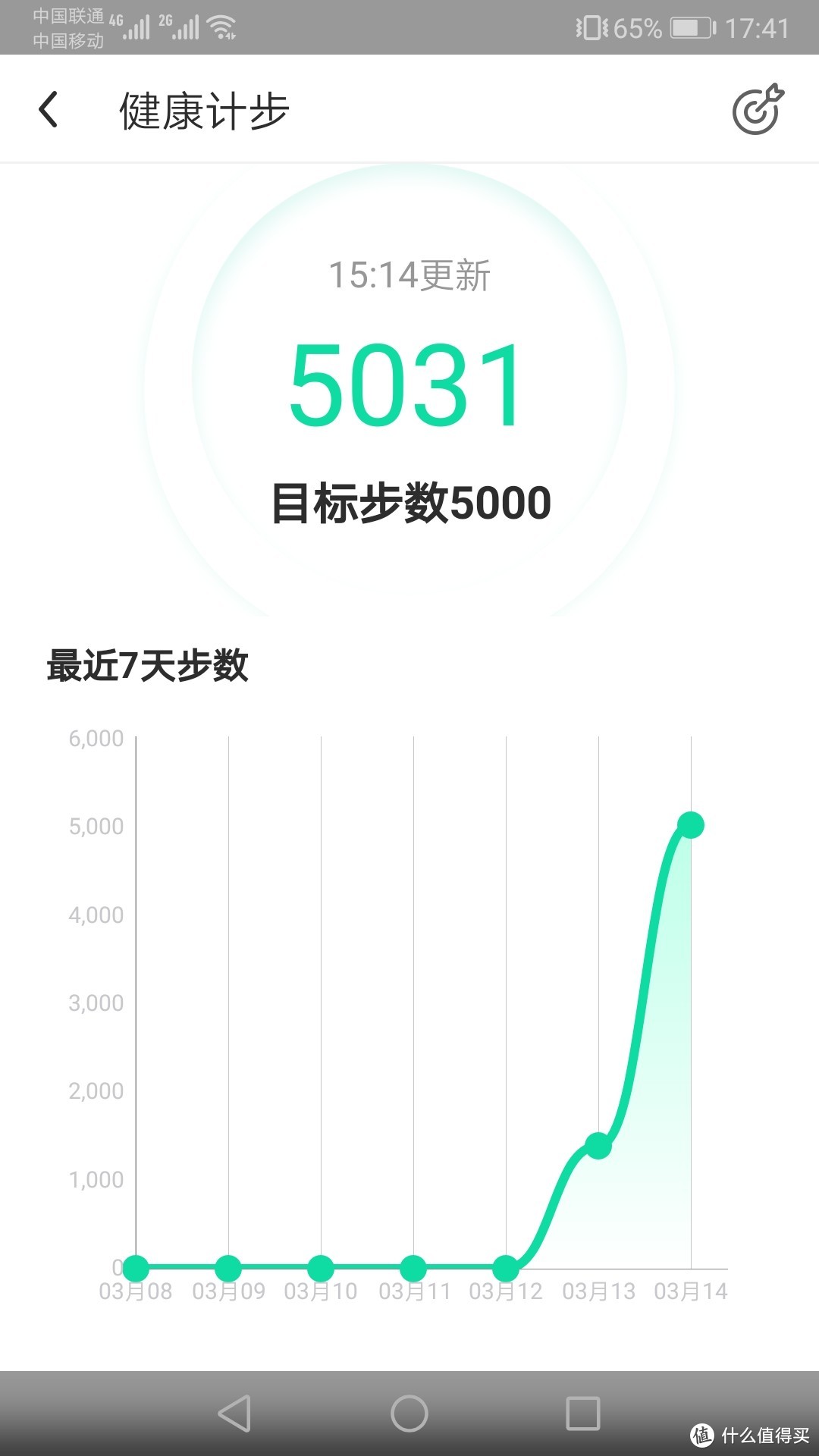 抛开游戏，安全守护--360儿童手表SE Plus 4G版深度体验