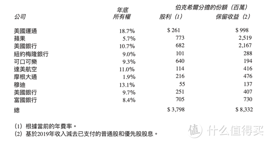 一个吃瓜群众眼中的美股投资经历