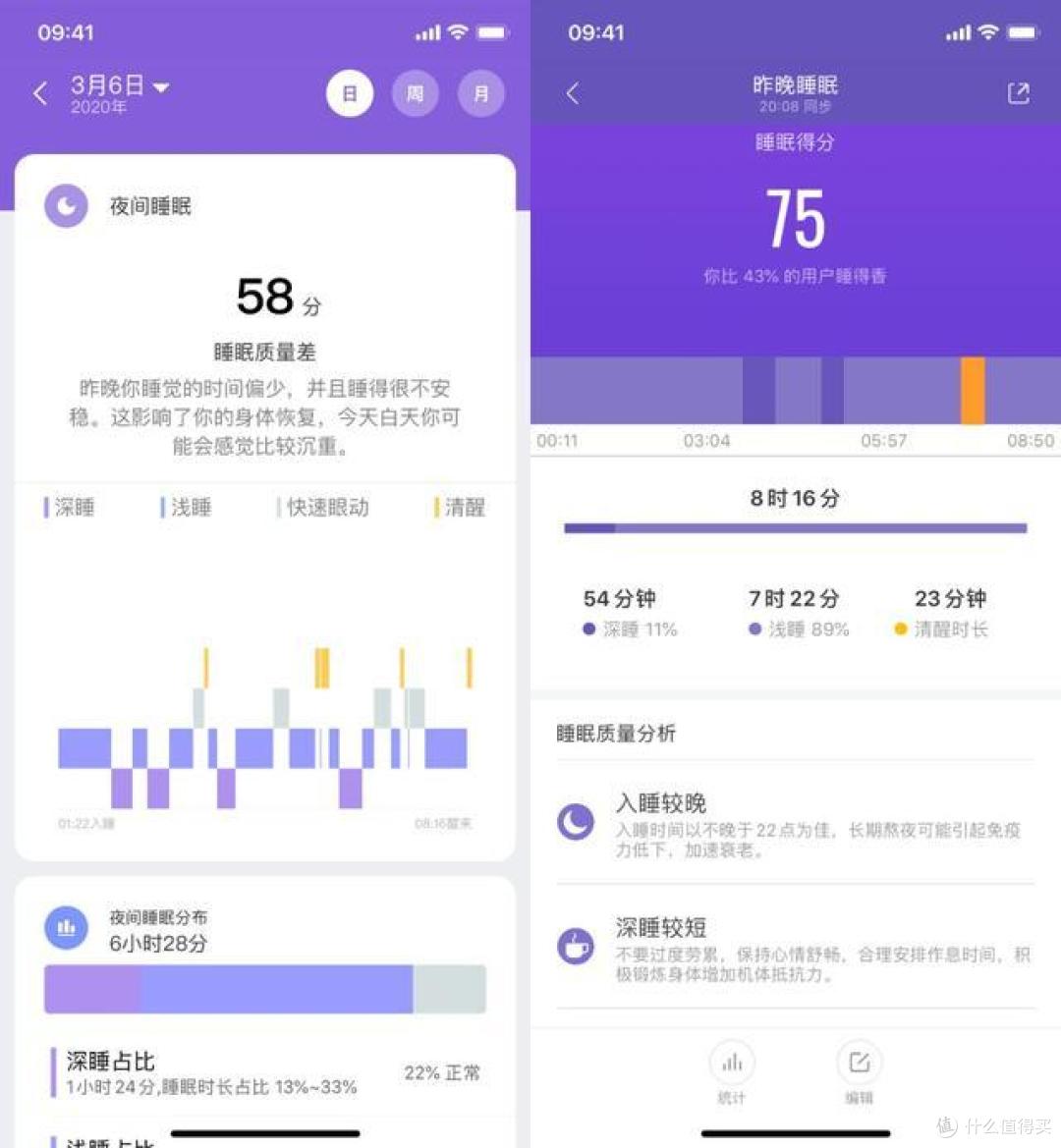 「评测」 持久续航的智能手表：小米手表Color