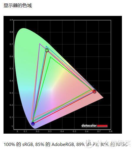 4K+144Hz+DSC升级信仰 新旗舰电竞显示器ROG Stirx XG27UQ体验