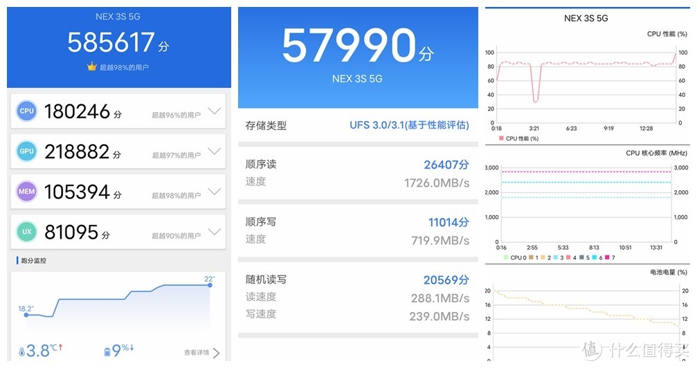 更接地气的定价，成就新一代旗舰水桶机？vivo NEX 3S 5G体验