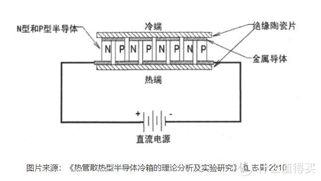 小米冰封散热背夹VS骁龙820、835、855