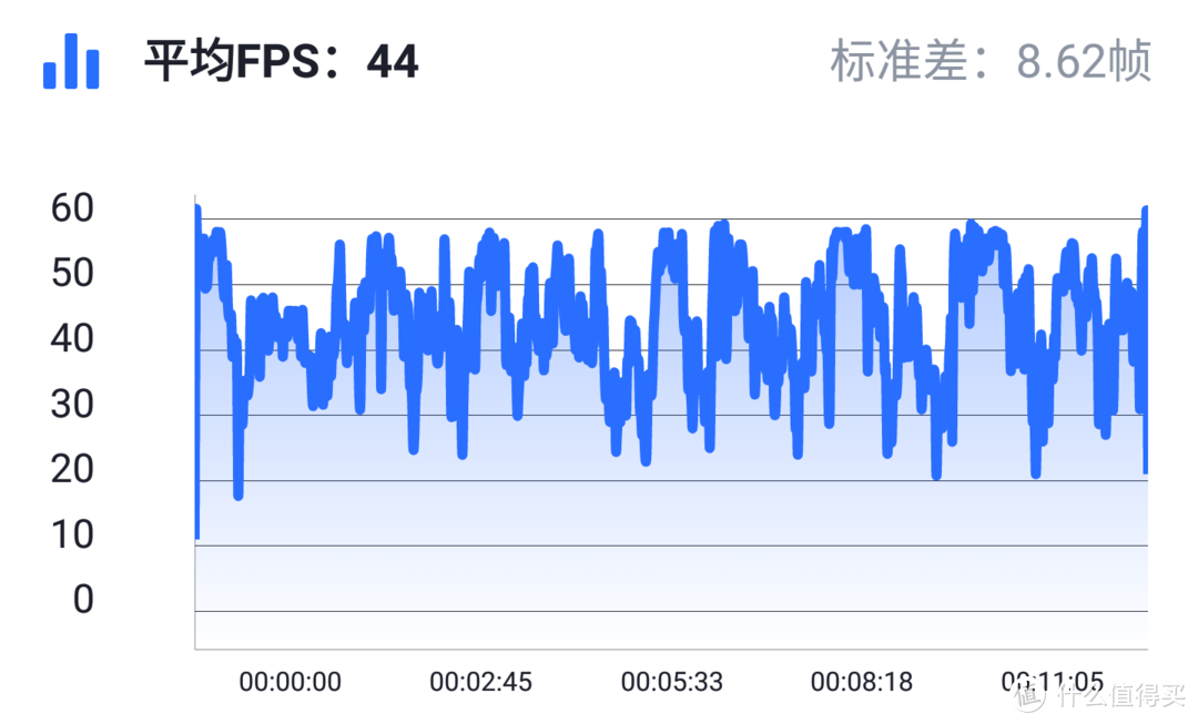 小米冰封散热背夹VS骁龙820、835、855