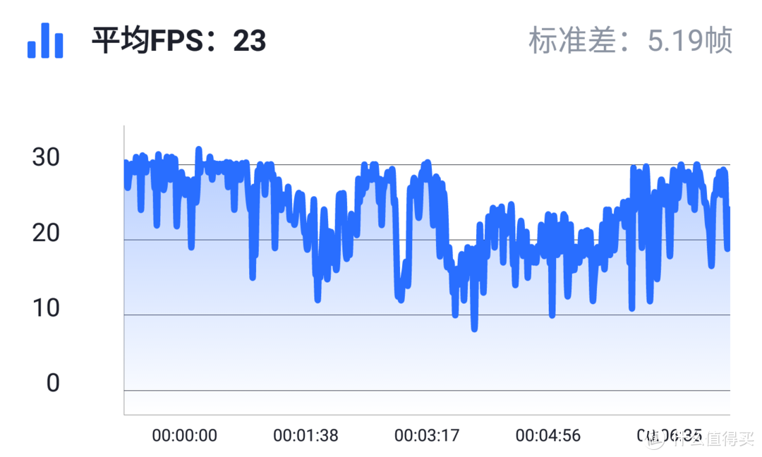 小米冰封散热背夹VS骁龙820、835、855