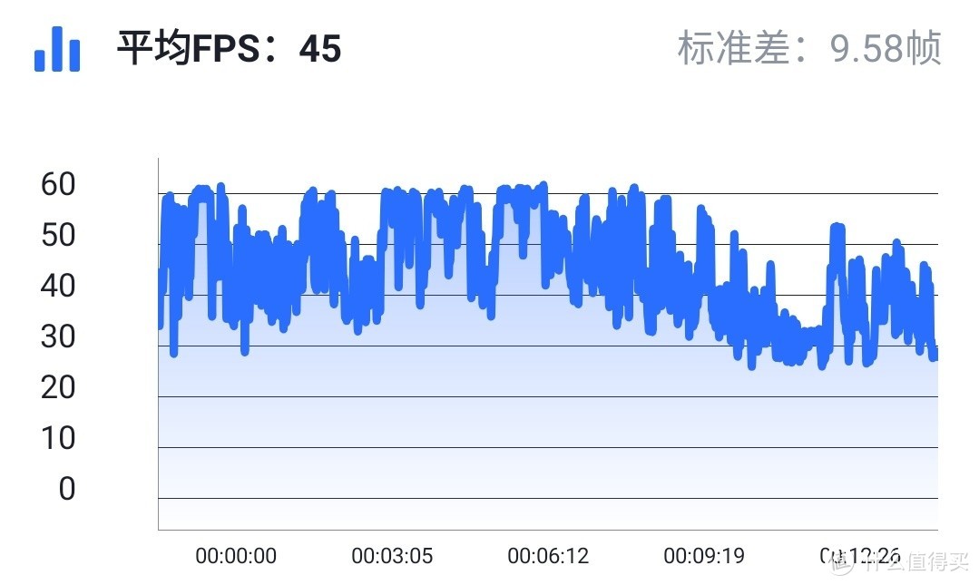 小米冰封散热背夹VS骁龙820、835、855