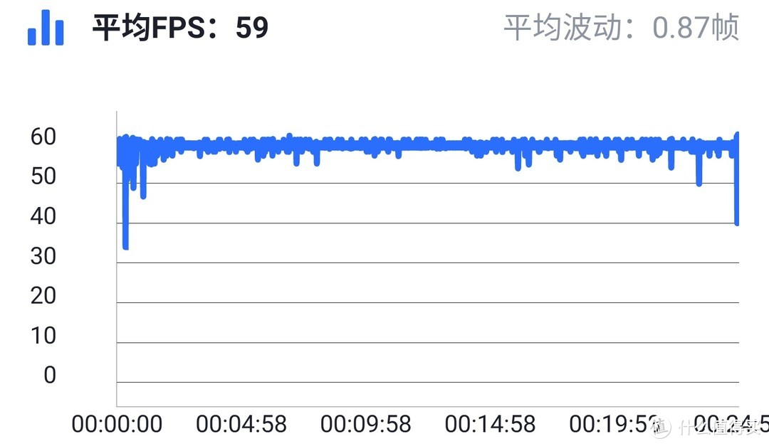 小米冰封散热背夹VS骁龙820、835、855