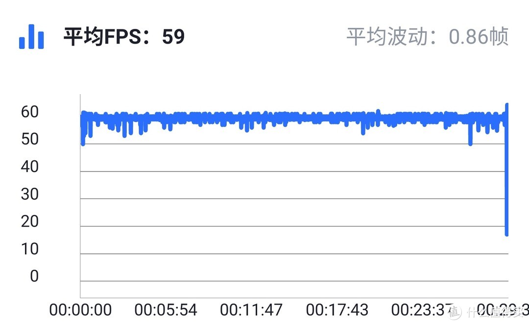 小米冰封散热背夹VS骁龙820、835、855