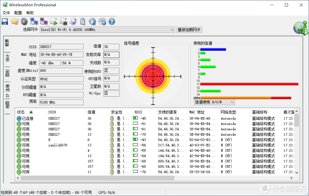 位置1 强度-45dBm 速度650Mbps