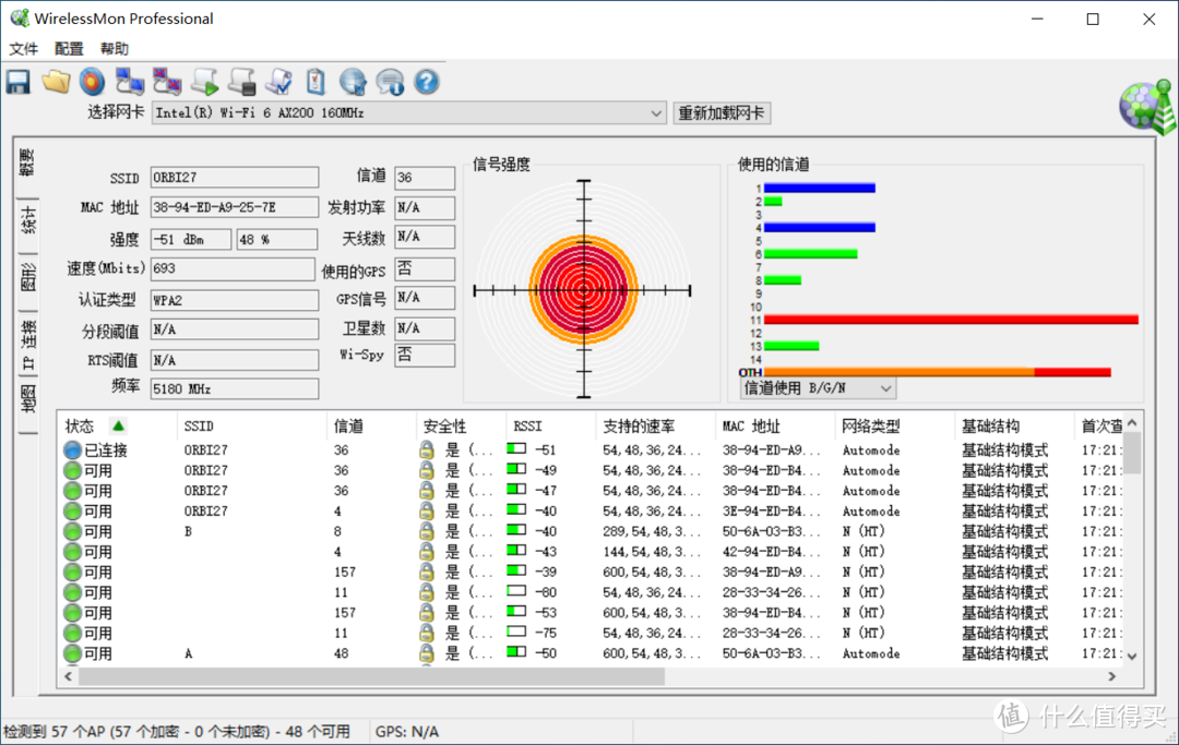 位置2 强度-51dBm 速度693Mbps