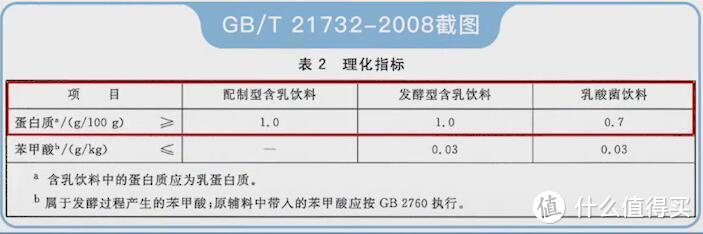 减脂期和增肌期如何挑选适合自己的牛奶以及进口牛奶大横评