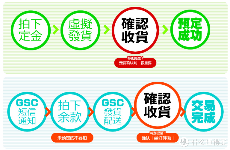 塑料老婆哪家好——2020手办预订指南