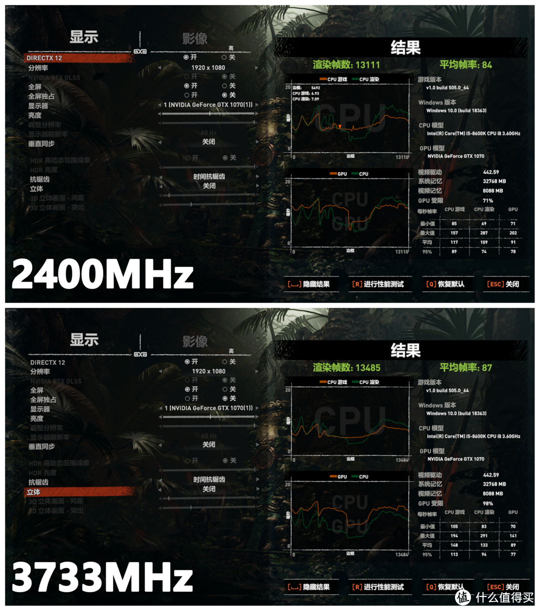 双通道高频内存对性能提升如何？HyperX FURY DDR4 RGB 骇客神条 16G×2评测