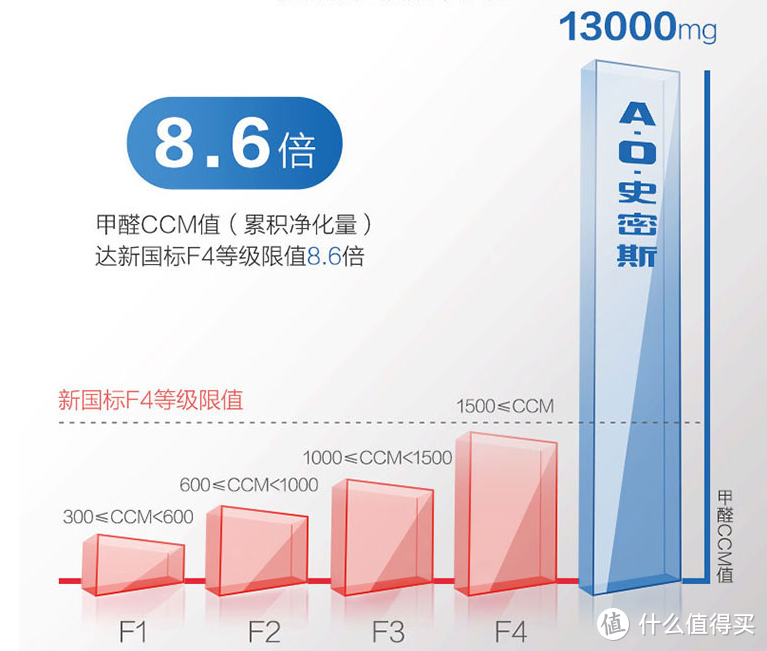 宅家陪娃度长假，居家防护必备神器怎么选