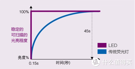 330块钱的EPSON PERFECTION V330 PHOTO扫描仪