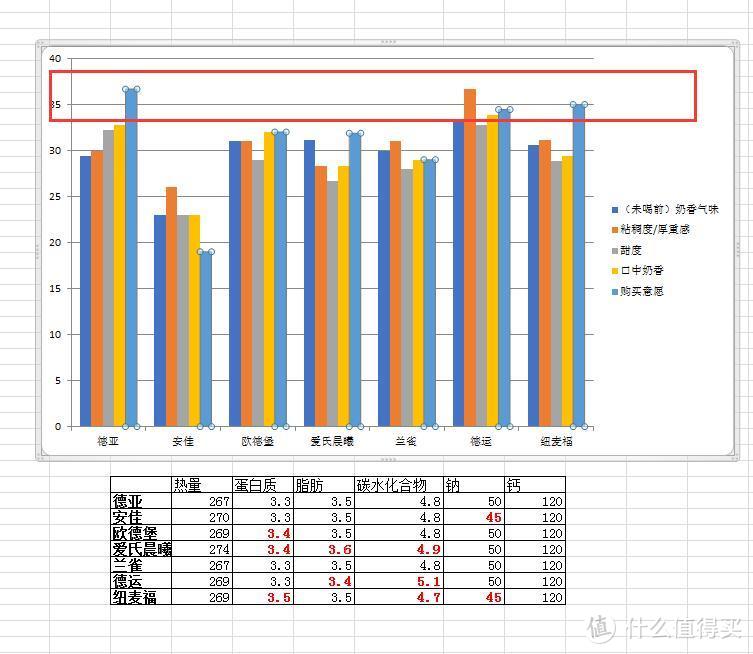 减脂期和增肌期如何挑选适合自己的牛奶以及进口牛奶大横评