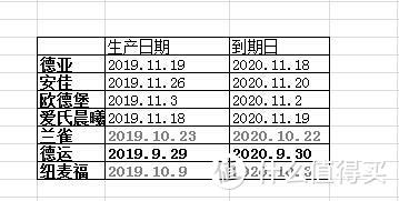 减脂期和增肌期如何挑选适合自己的牛奶以及进口牛奶大横评