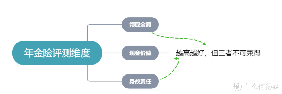 年金科普 | 实操篇：如何买到最适合自己的年金