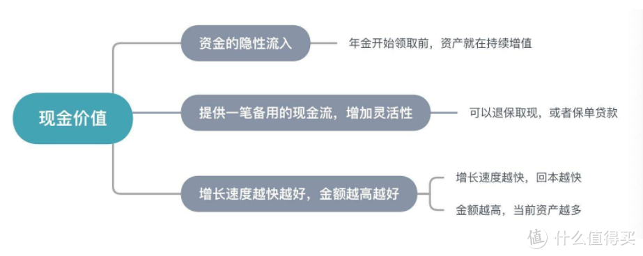 年金科普 | 实操篇：如何买到最适合自己的年金