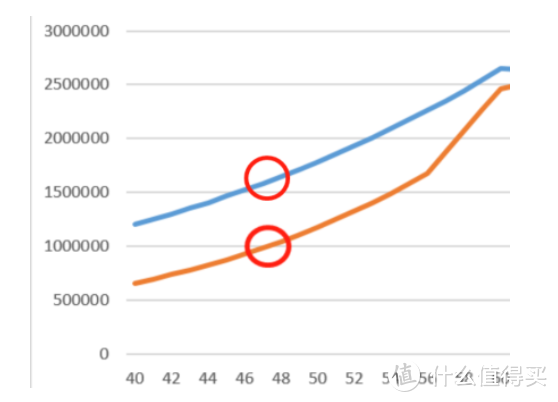 年金科普 | 实操篇：如何买到最适合自己的年金