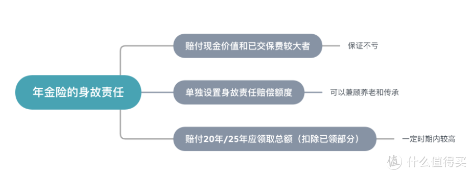 年金科普 | 实操篇：如何买到最适合自己的年金