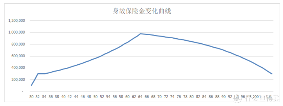 年金科普 | 实操篇：如何买到最适合自己的年金