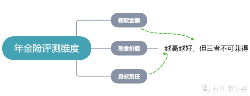 年金科普 | 实操篇：如何买到最适合自己的年金