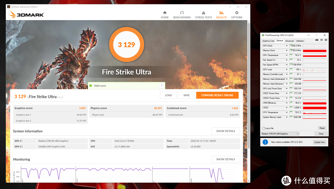 3DMark FSU测试：3129分；显卡3097分；显卡温度76°C，最高功耗177.2W