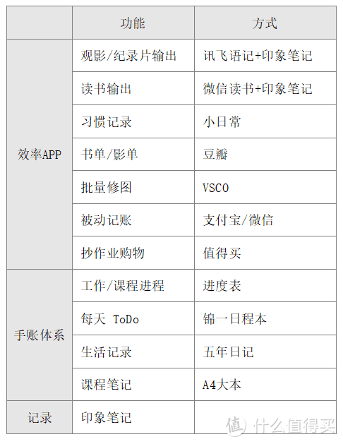 懒癌福音！专治拖延症的笔记术+APP实用策略，帮你一年看完100本书