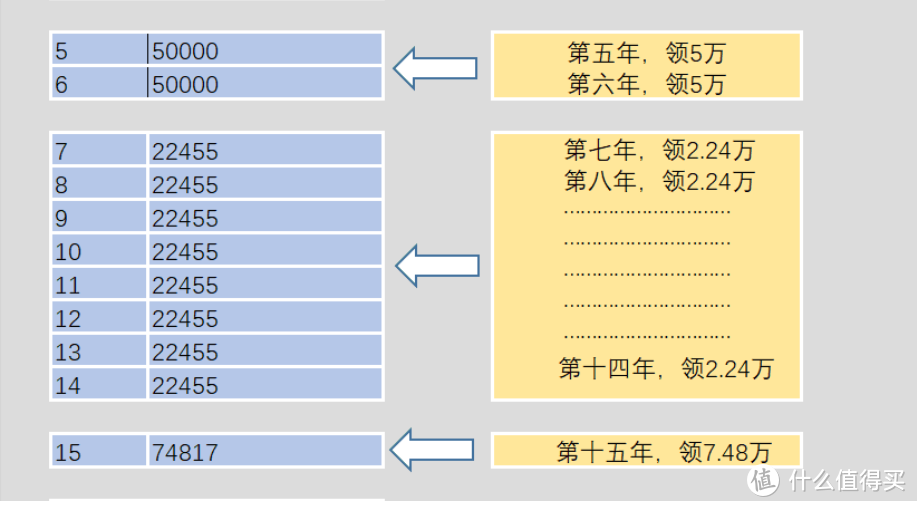 IRR是什么？如何计算？