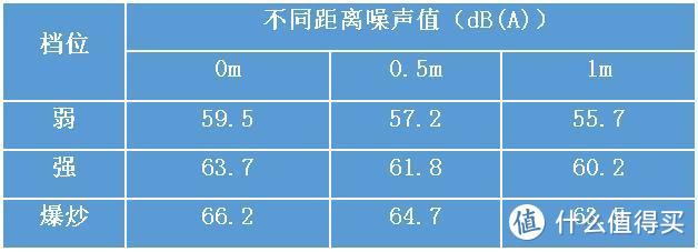 “不怕油”的吸油烟机？为厨房开启新净界！