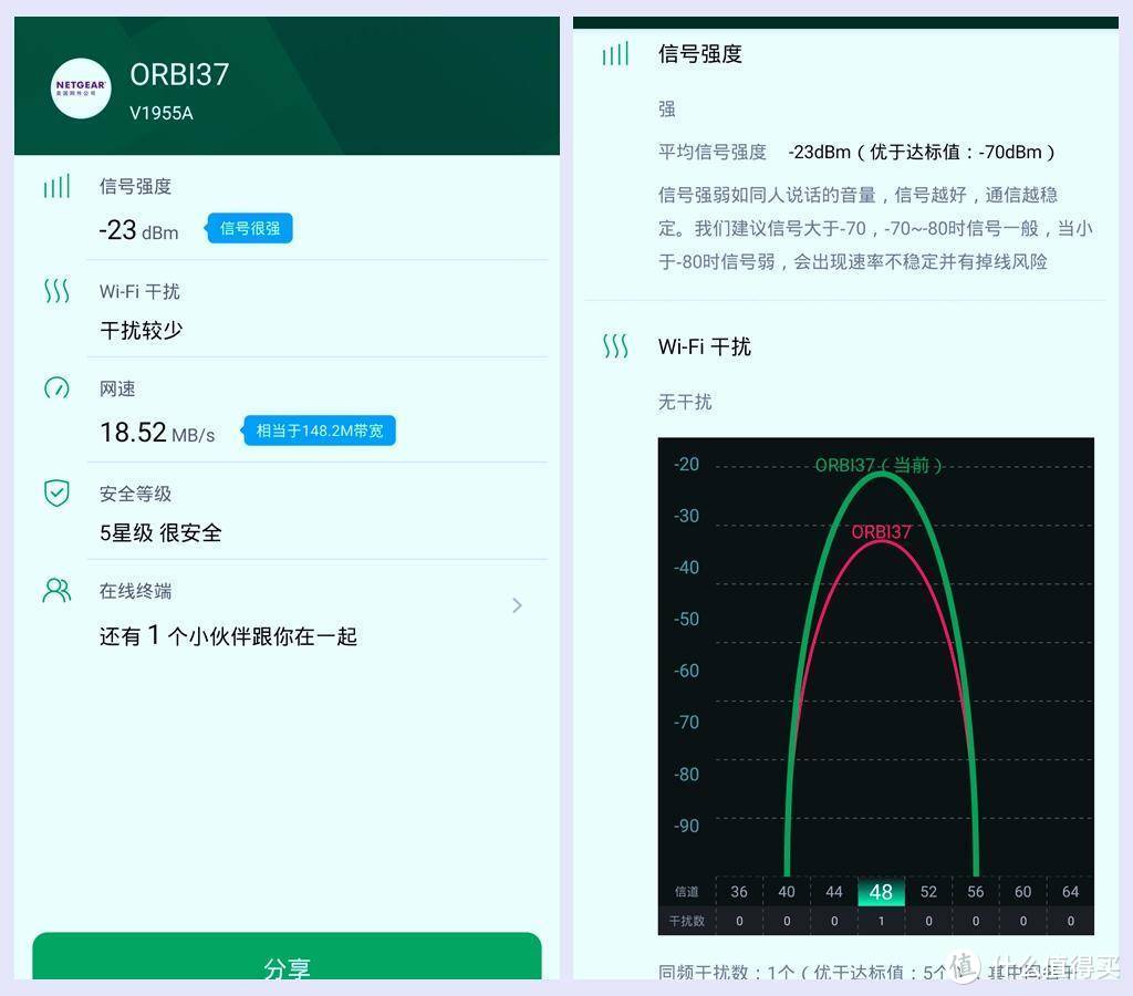 覆盖500平米，WiFi 6这样用，网件Orbi AX6000路由器开香