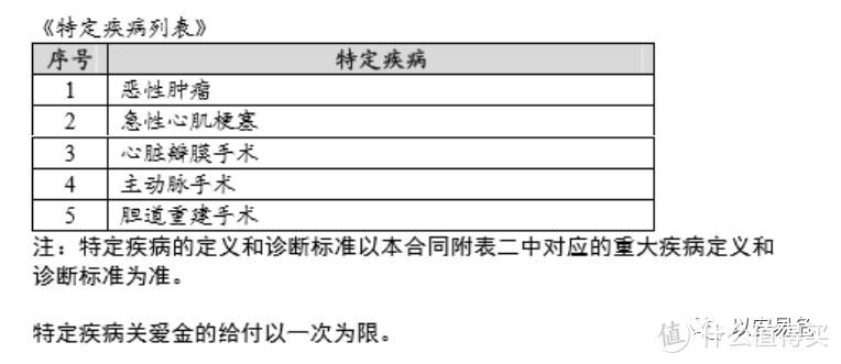 【重疾险测评】中英至尊守护，英伦王家之风范~~