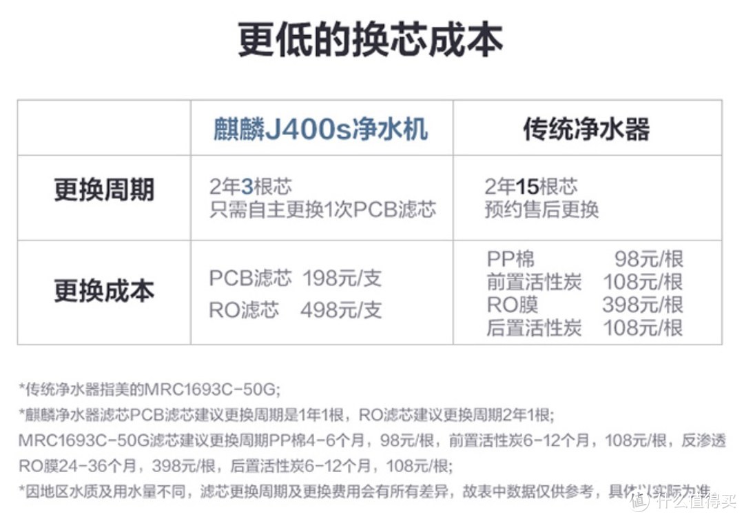 保障健康用水 美的反渗透净水机J400S安装记