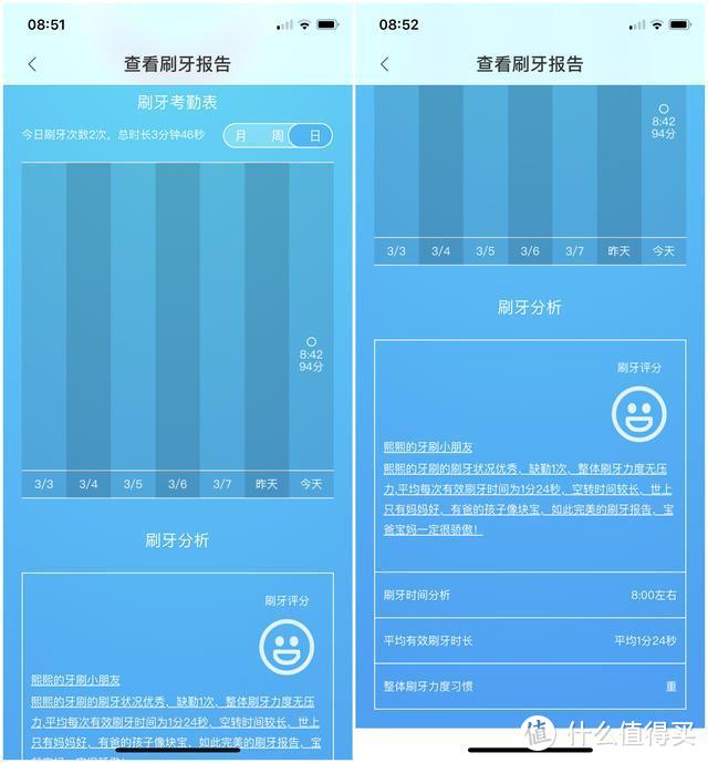 孩子总是不爱刷牙怎么办？佳洁士S7000K儿童牙刷轻松解决你的苦恼