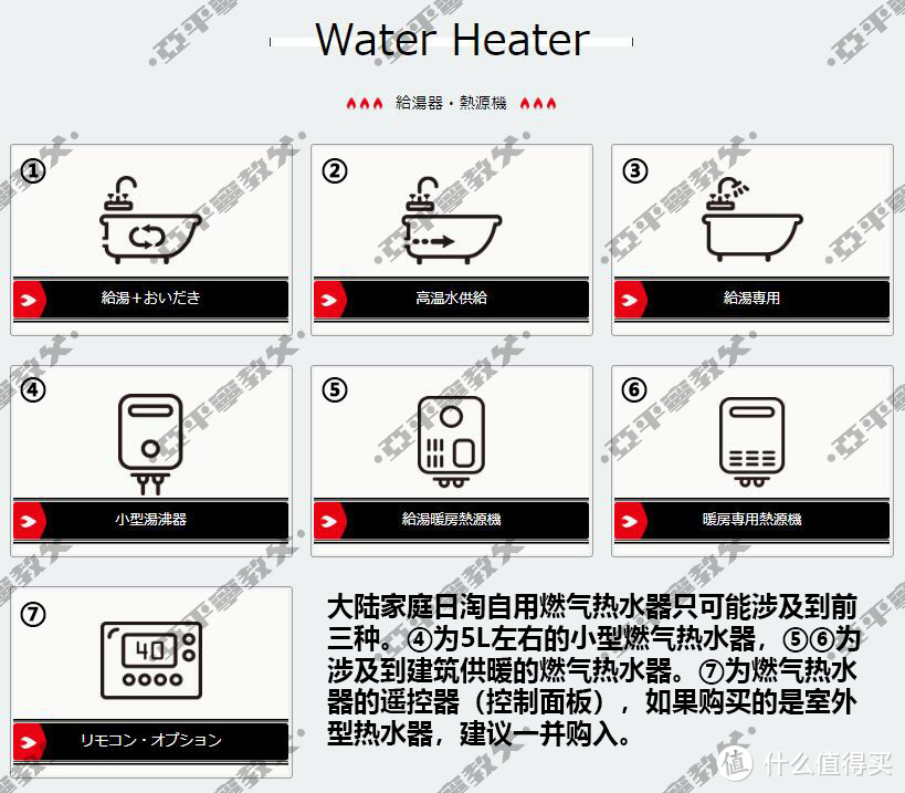 从分类到命名再到配件，以Paloma/百乐满为例浅谈日式燃气热水器选购